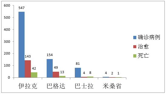 伊拉克肺炎最新人數(shù)，揪心關(guān)注和平健康祈愿