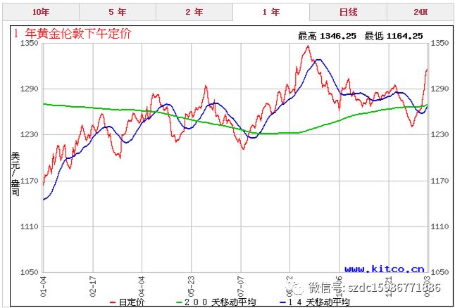 五金交電 第87頁
