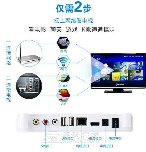 網(wǎng)絡(luò)電視與機(jī)頂盒的奇妙關(guān)聯(lián)，是否必須搭配機(jī)頂盒？