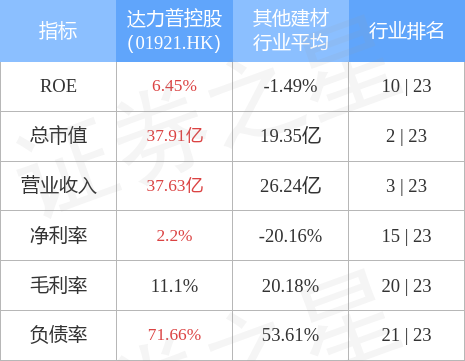 達(dá)力普股票,達(dá)力普股票，探究其潛力與價(jià)值