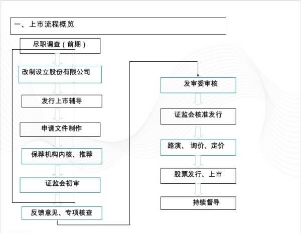 華大股票投資熱點(diǎn)及前景展望分析