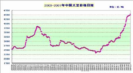 汽車及汽車配件 第87頁(yè)