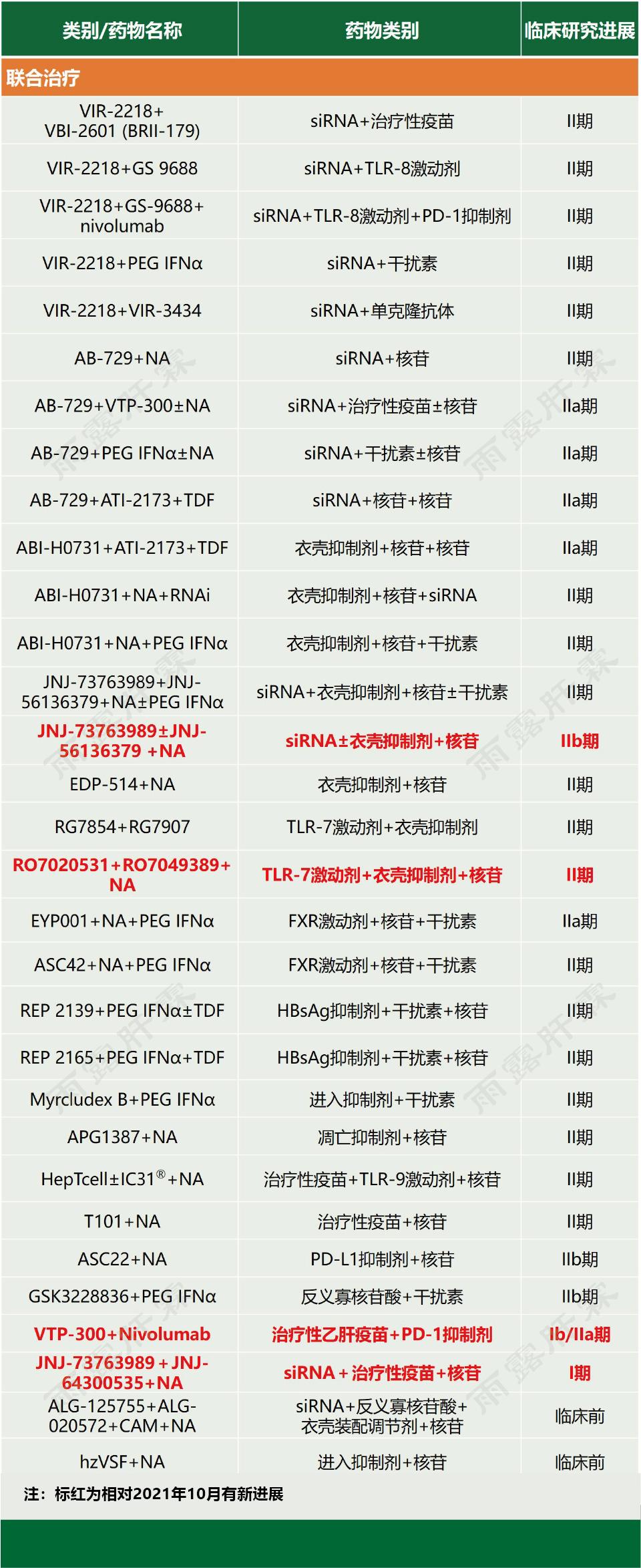 乙肝治療最新進展，心靈與自然的融合之旅