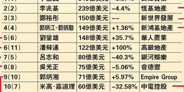 最新福布斯排行榜，變化、學(xué)習(xí)與自信的力量驅(qū)動(dòng)未來(lái)成功之路