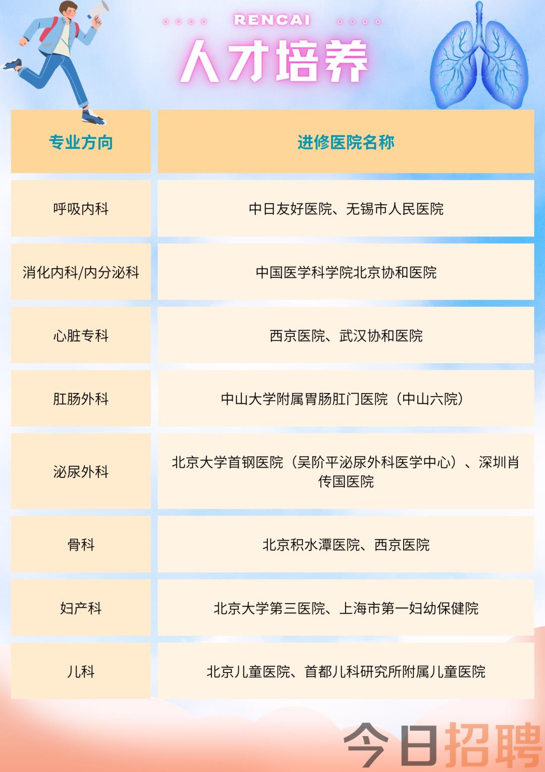 西安體檢中心最新招聘及應(yīng)聘指南與步驟詳解
