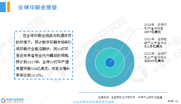 印刷行業(yè)深度洞察，資訊、觀點(diǎn)與趨勢探討