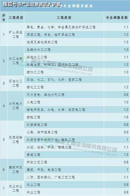關于計價格20021980號某觀點的深度分析論述