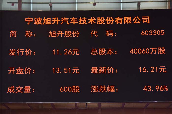 旭升股票，乘風(fēng)破浪，啟航夢想之航