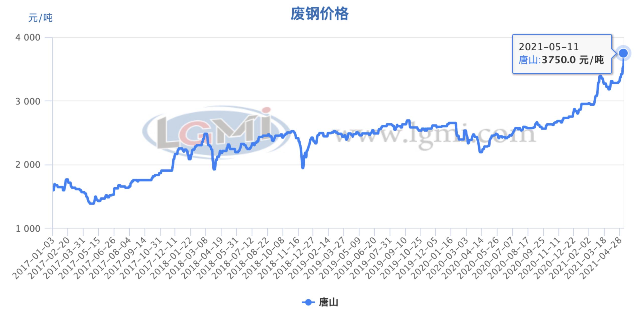 唐山鋼材價格今日行情及分析
