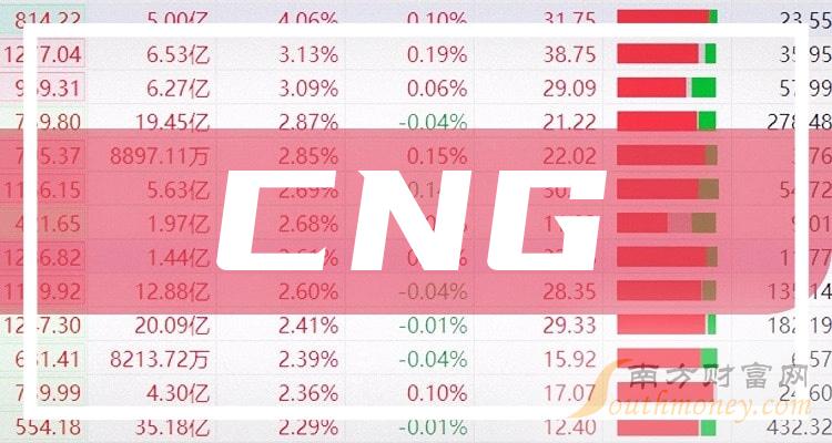 最新LNG價格走勢分析，市場趨勢、價格變動及其影響