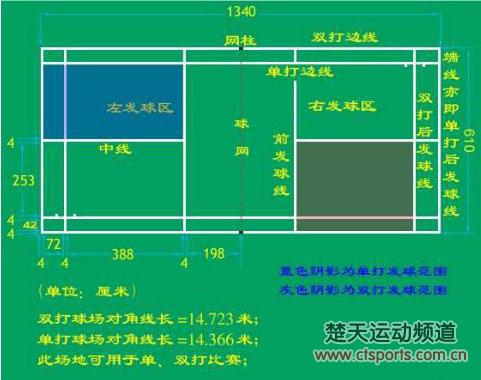 羽毛球比賽基本規(guī)則與友誼的日常溫馨篇章