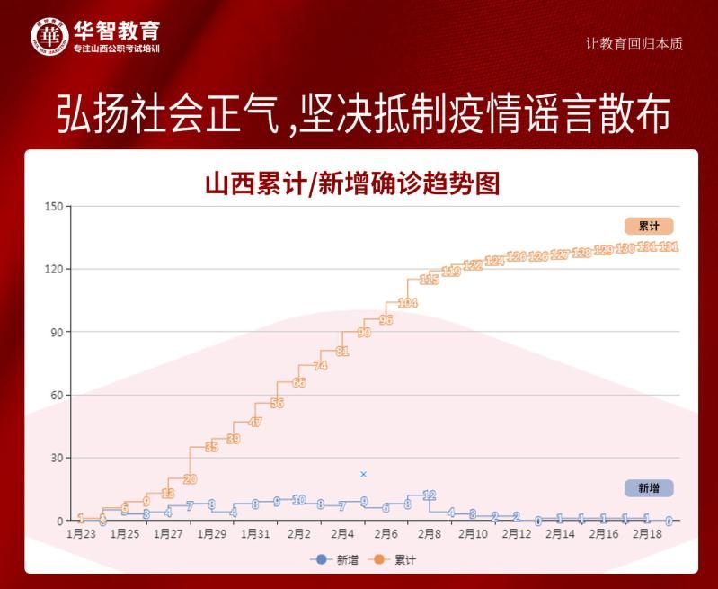 山西最新疫情數(shù)據(jù)更新概況