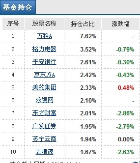 股票型基金長期持有策略解析，內(nèi)心的平和與寧靜之旅