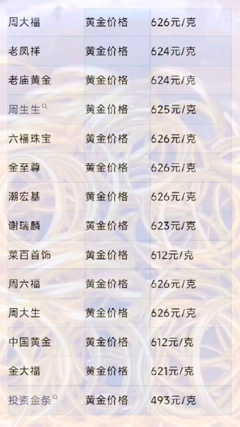 黃金回收價(jià)格解析，全面洞悉當(dāng)前黃金回收市場(chǎng)趨勢(shì)