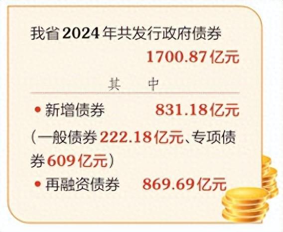 政府債券動(dòng)態(tài)，探索變化中的學(xué)習(xí)之旅，成就自信之源