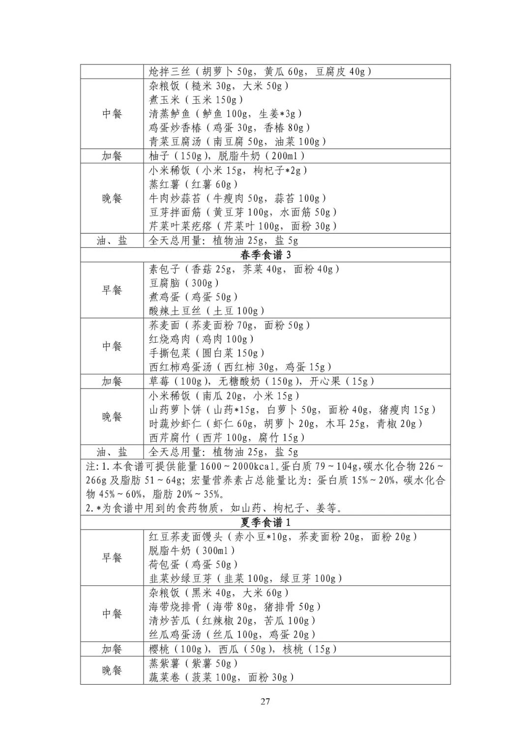 2023年血糖最新標(biāo)準(zhǔn)表及步驟指南概覽