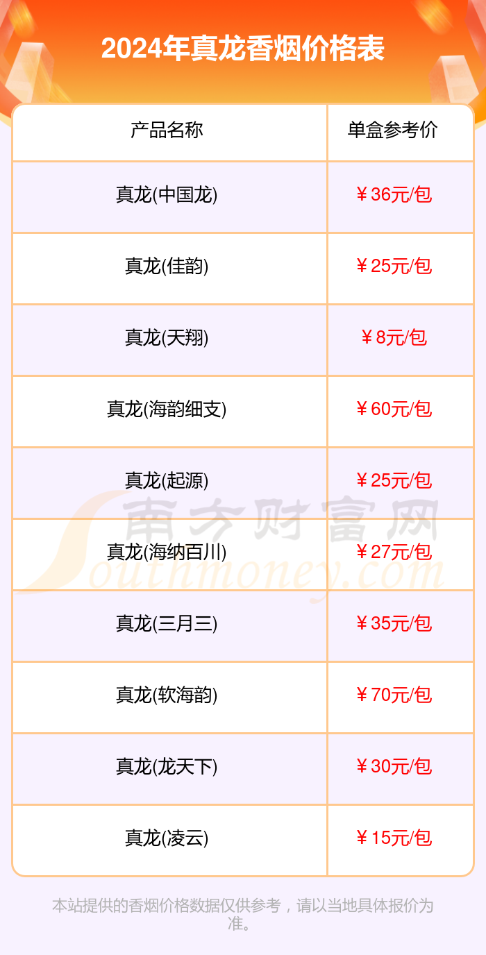 真龍煙價格表揭秘，小巷深處的獨(dú)特?zé)熛闩c隱藏小店的傳奇故事