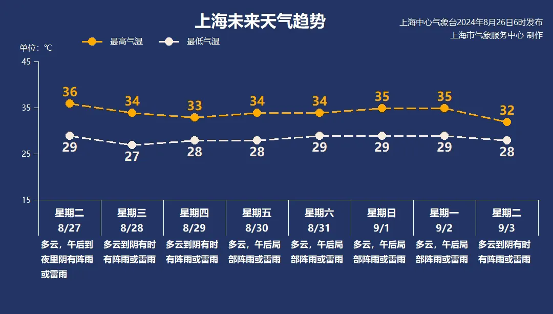 一周天氣概覽，啟程探索自然美景的奇妙之旅