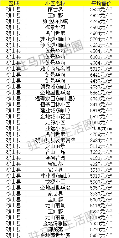 遂平最新房產(chǎn)價(jià)格，科技重塑居住夢(mèng)想，未來(lái)生活觸手可及