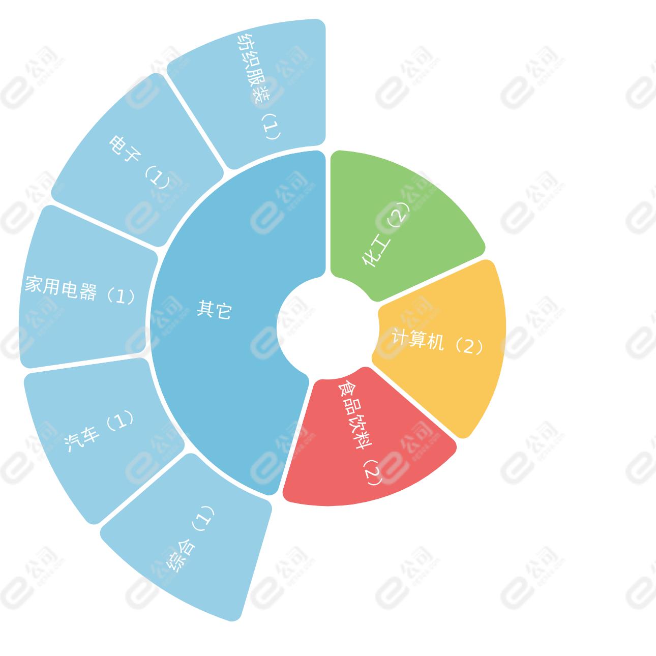 萬業(yè)企業(yè)最新動態(tài)詳解，如何跟進與了解企業(yè)信息——初學者與進階用戶指南