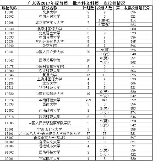 探索教育秘密花園，預(yù)測(cè)廣東高考分?jǐn)?shù)線與小巷里的教育故事