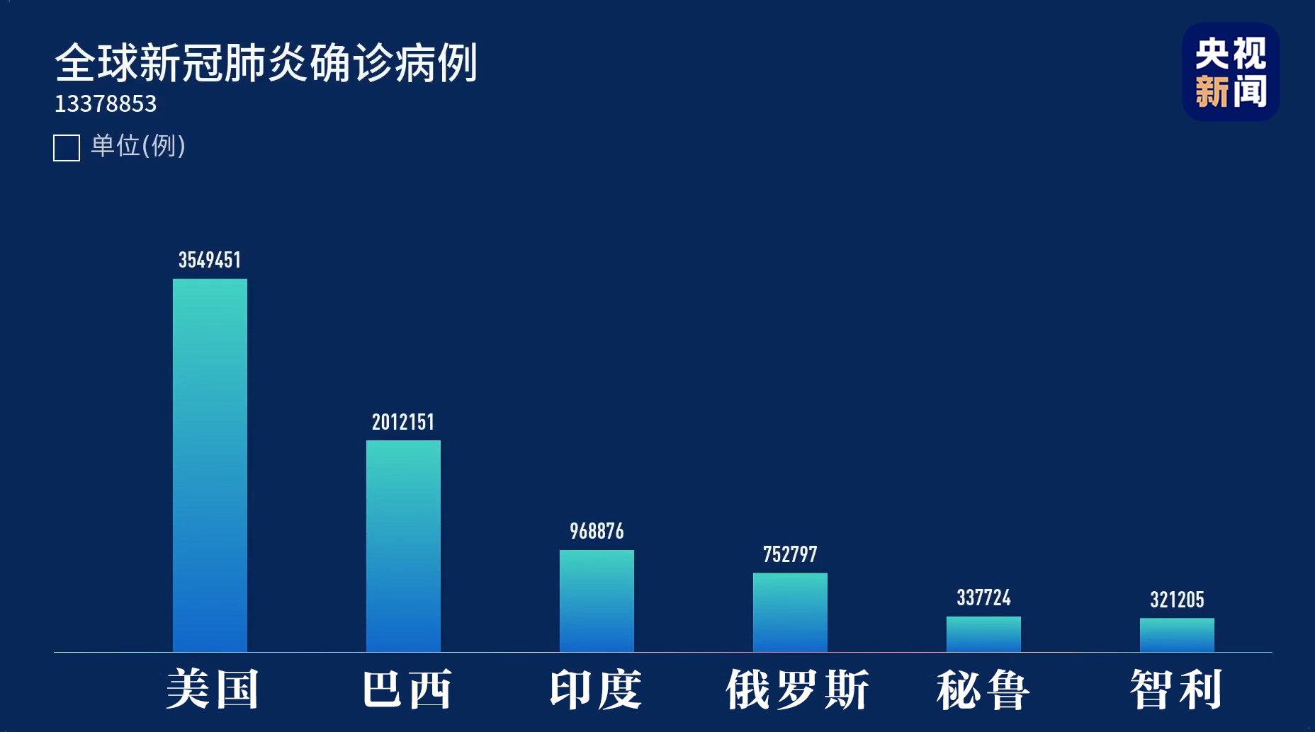 最新病例增加趨勢及其觀點(diǎn)論述分析