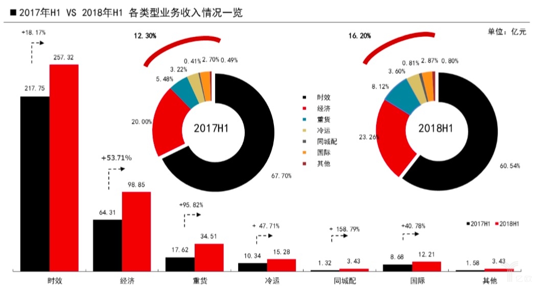 快遞行業(yè)最新資訊,快遞行業(yè)最新資訊
