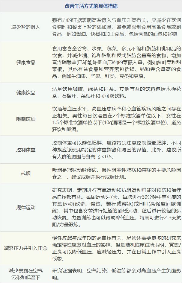 最新高血壓診療標(biāo)準(zhǔn)，小巷深處的健康秘籍探索