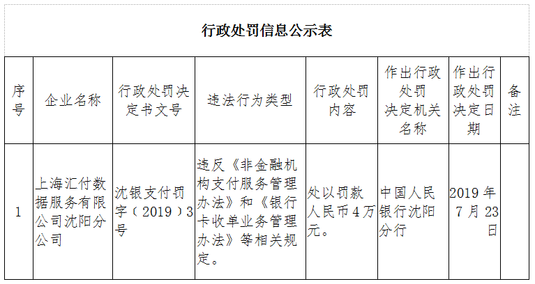 匯付天下最新支付資質(zhì)，科技重塑支付，便捷生活的力量之源