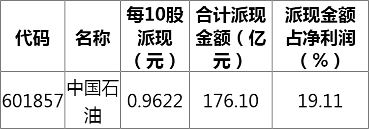 中國石油股票分紅深度解析與觀點(diǎn)闡述