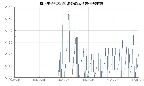 五金交電 第78頁