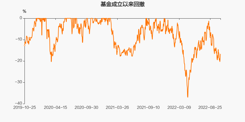 廣發(fā)制造業(yè)精選股票基金270028的投資價(jià)值深度解析