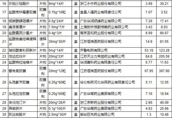 河南花生米最新市場價格概覽及分析