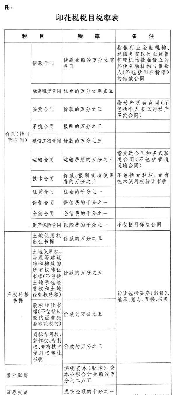 汽車飾品的銷售 第83頁