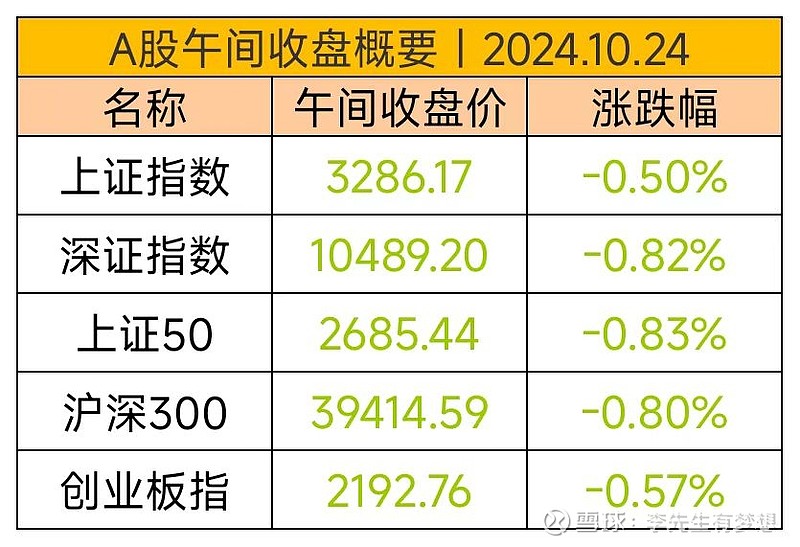 A股預(yù)測(cè)大師最新預(yù)測(cè),A股預(yù)測(cè)大師最新預(yù)測(cè)