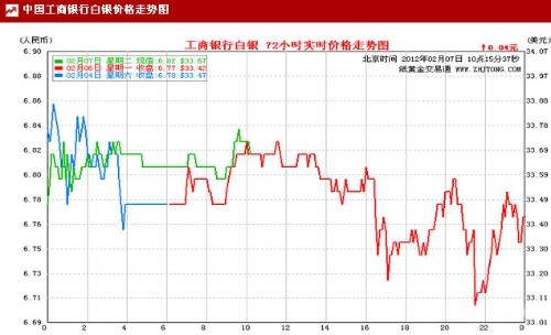 今日紙白銀行情價(jià)格走勢分析與預(yù)測