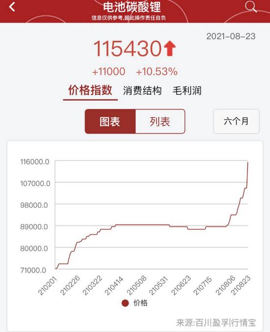 國際碳酸鋰市場最新動(dòng)態(tài)，機(jī)遇與挑戰(zhàn)并存的自我超越之旅