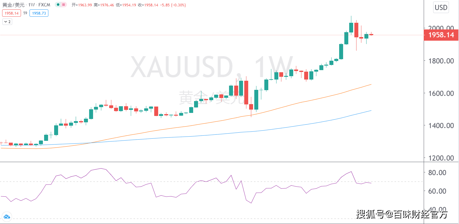 商代利率新探，科技重塑金融，智能利率時(shí)代來(lái)臨