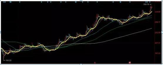 A股最新行情詳解與步驟指南