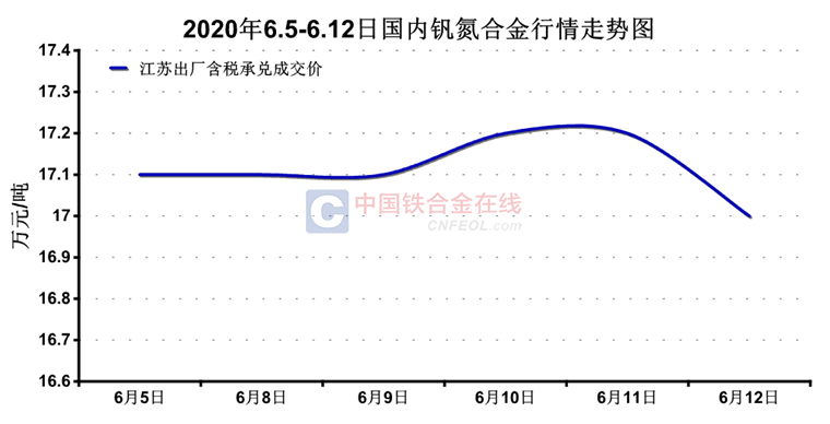 最新釩價(jià)信息，變化中的學(xué)習(xí)，展現(xiàn)自信與成就的力量