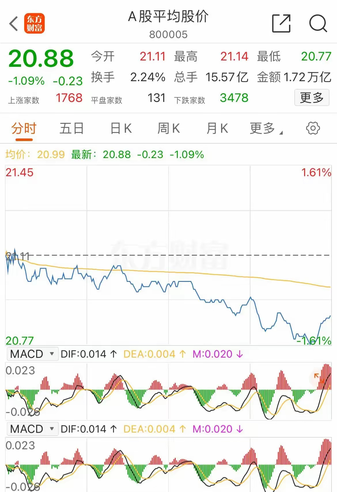 今日股市行情多維度視角下的深度解析
