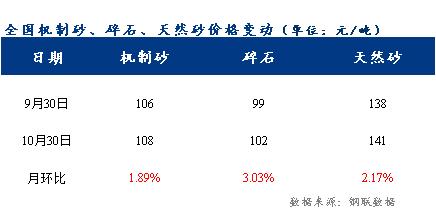 砂石價(jià)格行情深度解析，市場走勢、影響因素與案例分析探究