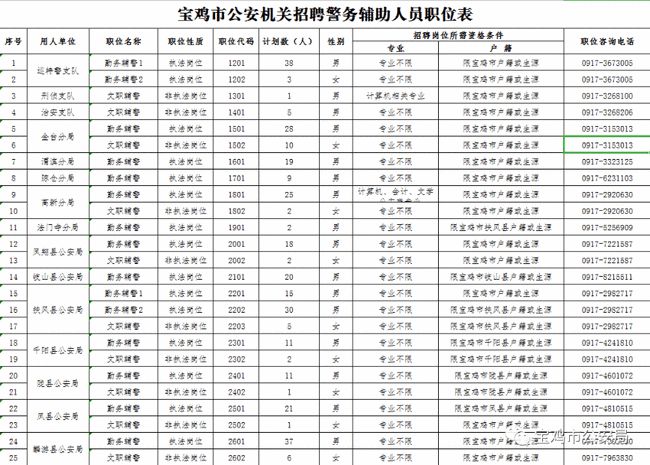 寶雞市輔警最新招聘信息全面解讀與觀點(diǎn)論述