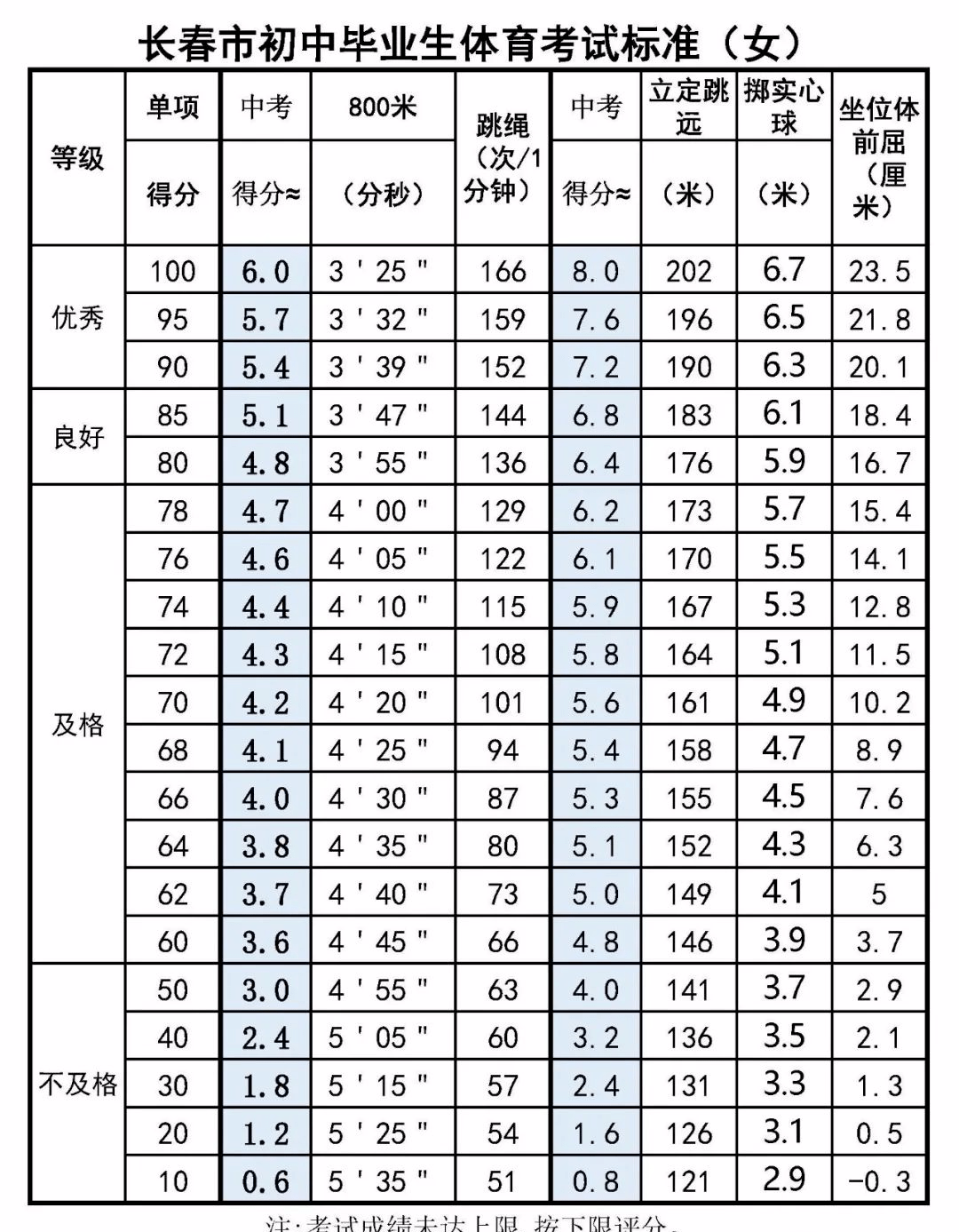 最新NRS2002評(píng)分標(biāo)準(zhǔn)，科技重塑評(píng)估體系，開(kāi)啟生活新紀(jì)元