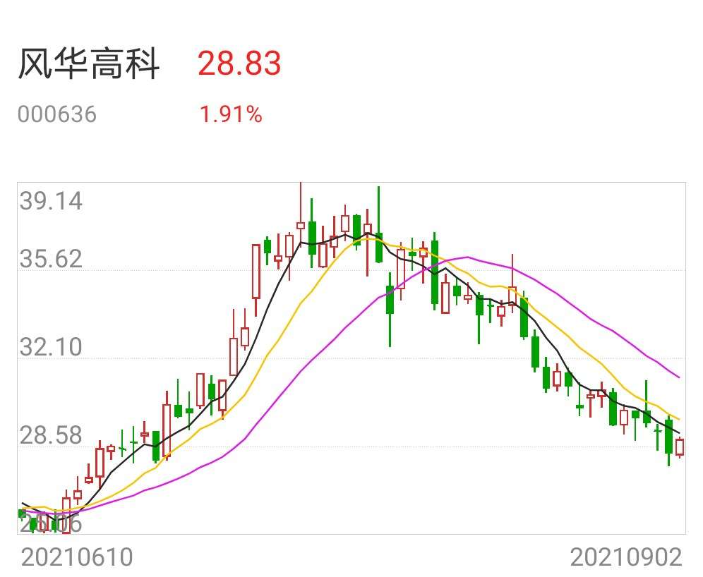風華高科股票行情，引領科技潮流，開啟未來生活之旅