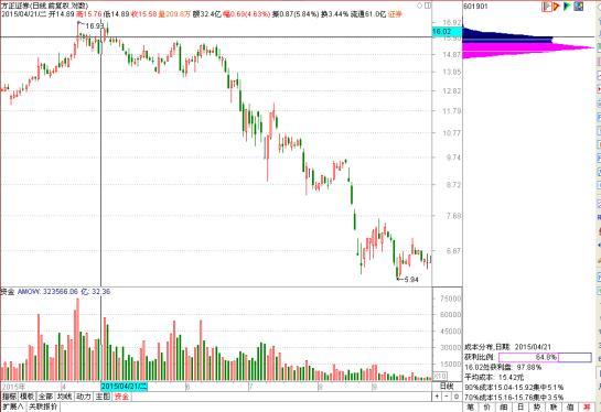 方正證券股票投資指南，全面解析601901股票投資步驟