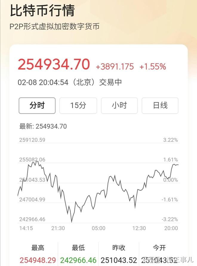 最新加密貨幣動(dòng)態(tài)與數(shù)字貨幣中的感人故事概述