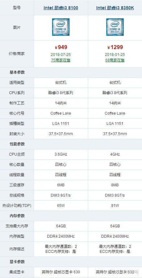 揭秘時(shí)刻，i5最新代數(shù)揭曉，究竟是哪一代？