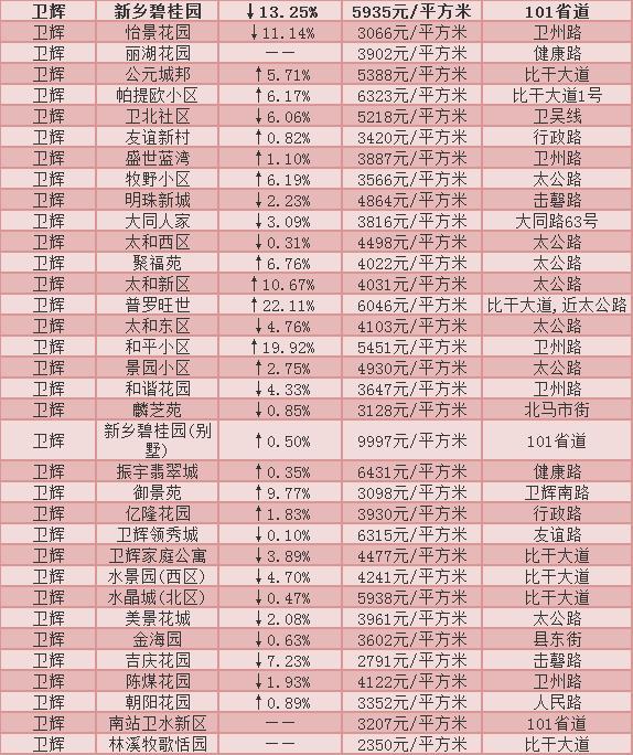 長垣樓市行情速遞，實時掌握投資動態(tài)，投資不迷路！