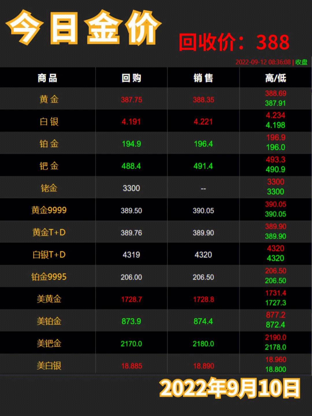 上海最新金價背后的溫馨友情故事